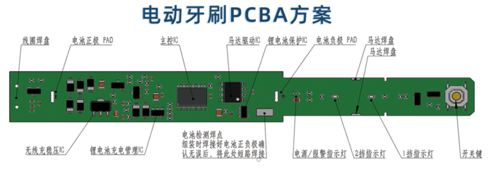 电动牙刷与无线充电二合一PCBA方案板 集成设计与技术解析